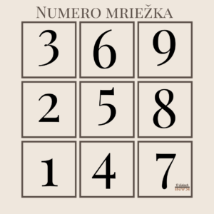 Numerológia